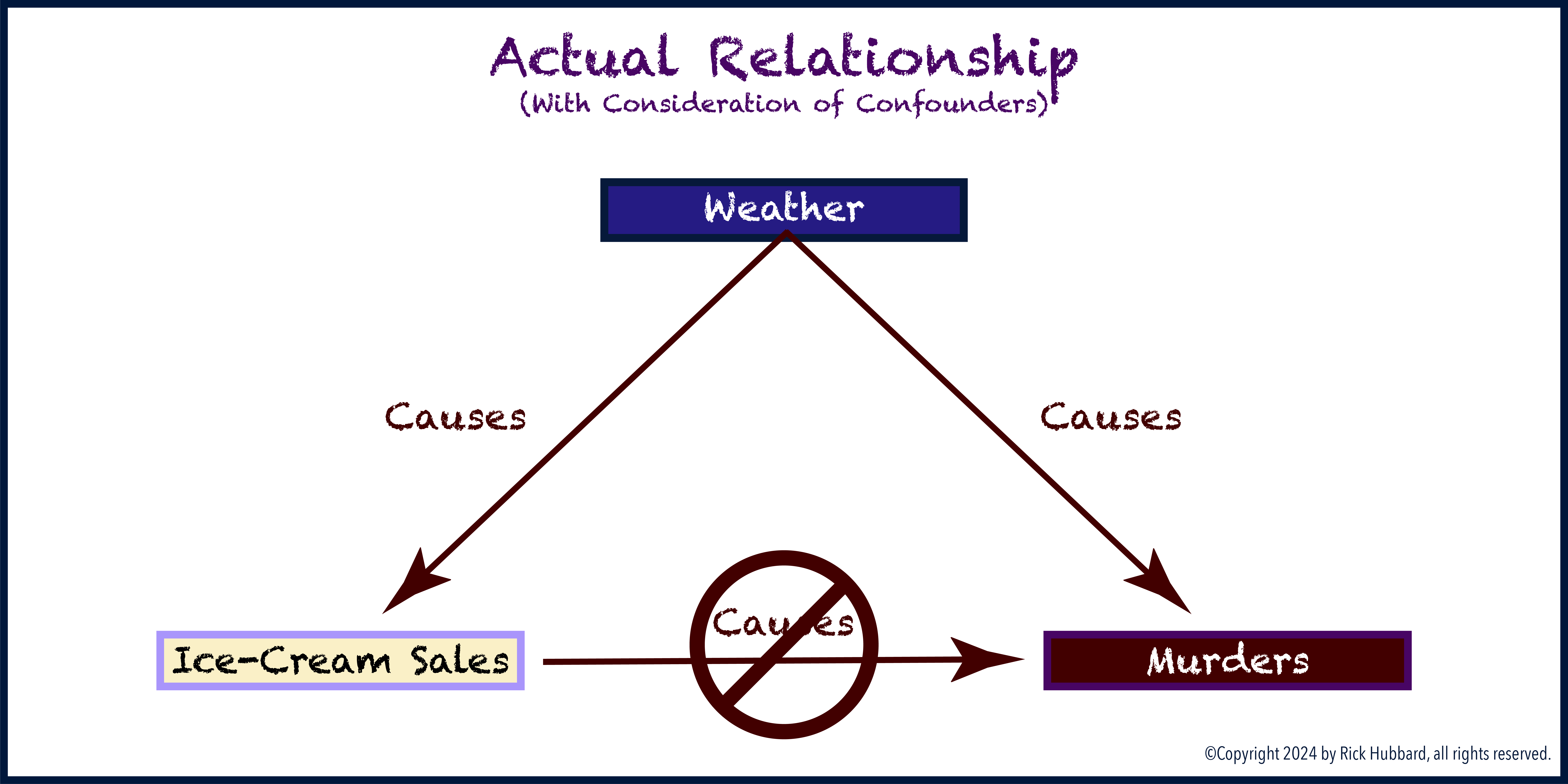 Directed Acyclic Graph (DAG)