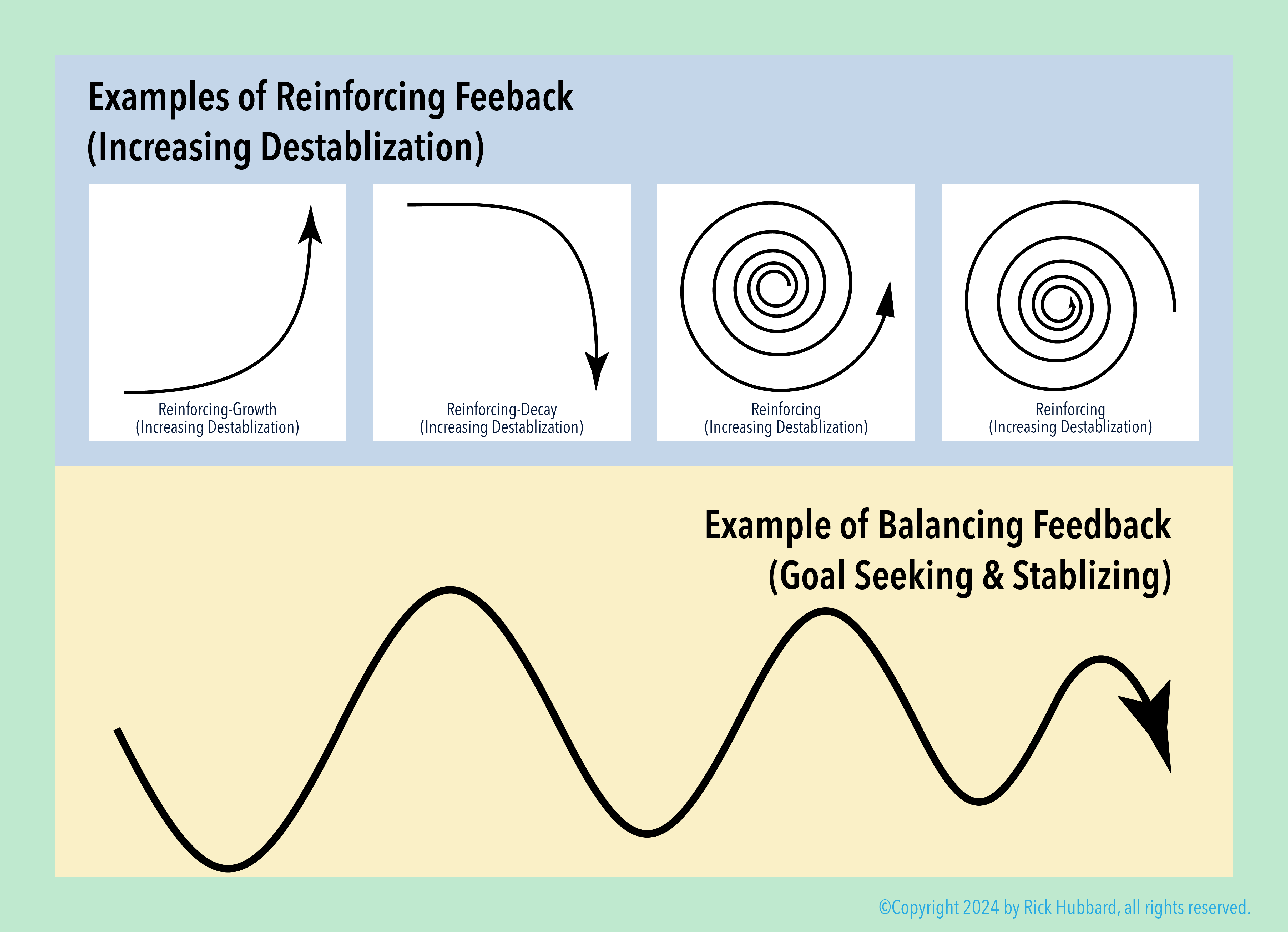 Two Types of Feedback